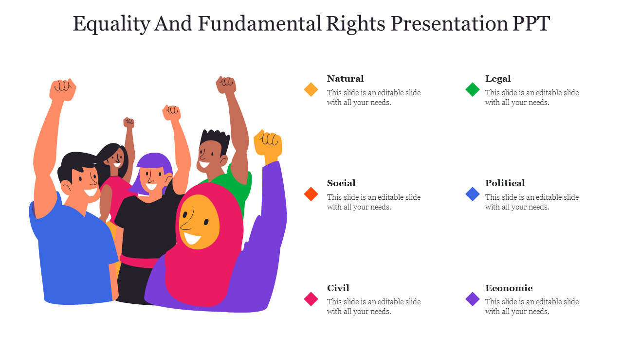 Equality & Fundamental Rights PPT and Google Slides